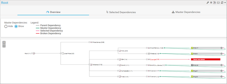 Dependencies Graph View