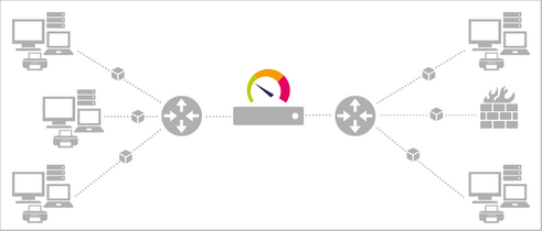 Network Monitoring via SNMP