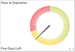 Gauge Showing 120 Lookup Values