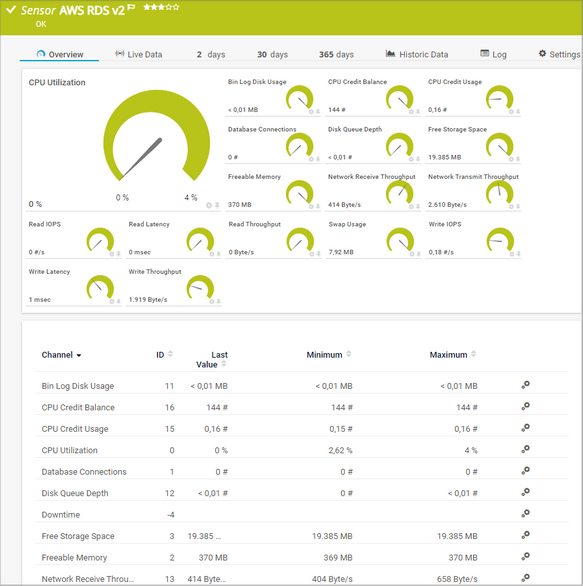 AWS RDS v2 Sensor