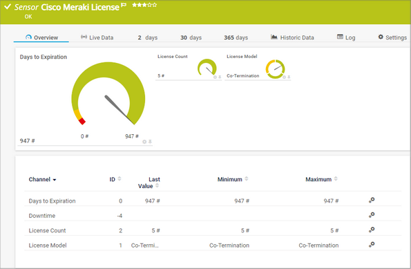 Cisco Meraki License Sensor