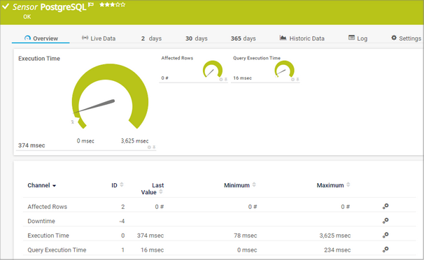 PostgreSQL Sensor