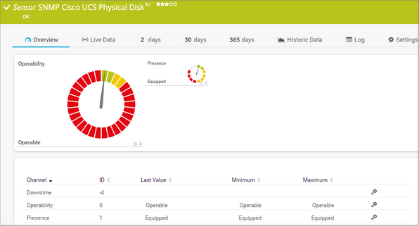 SNMP Cisco UCS Physical Disk Sensor