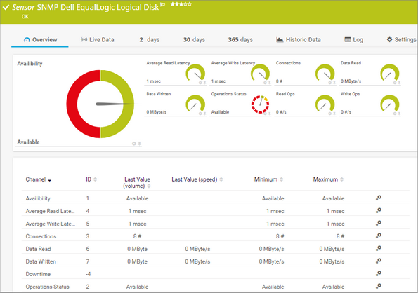 SNMP Dell EqualLogic Logical Disk Sensor