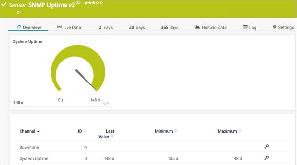 SNMP Uptime v2 Sensor