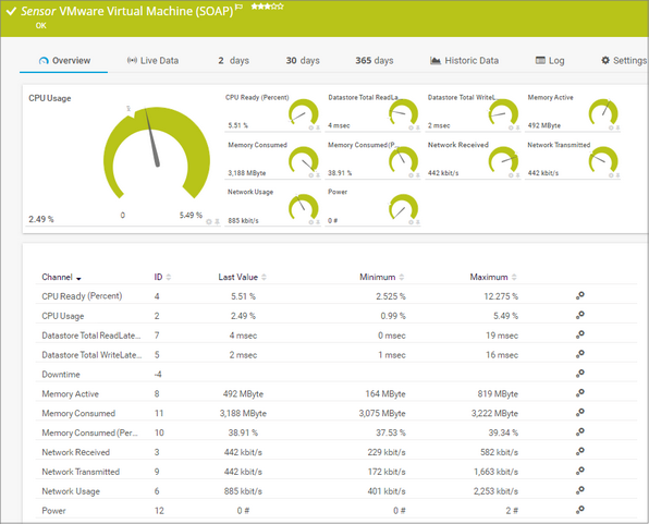 VMware Virtual Machine (SOAP) Sensor