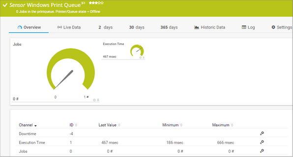 Windows Print Queue Sensor
